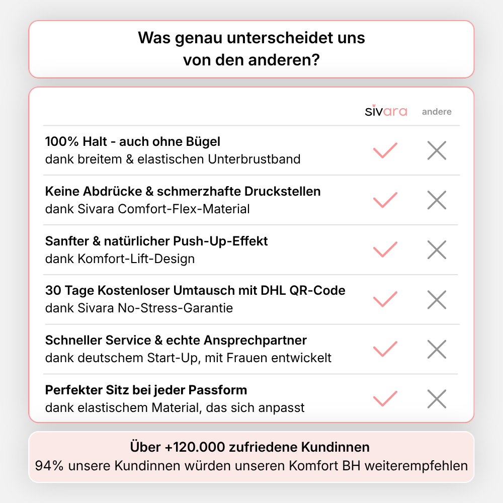 Sivara Komfort-BH Naht und Bügellos