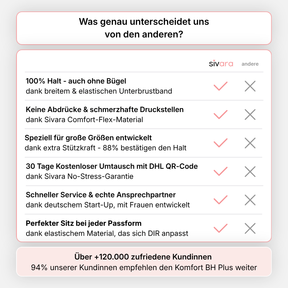 Sivara Komfort-BH Plus Naht- und Bügellos